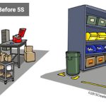 5s - نظام آراستگی محیط کار